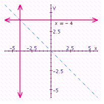 <strong>For , choose the graph of the relation and its inverse.</strong> A) B) C) D) E)