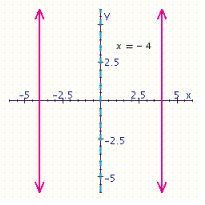 <strong>For , choose the graph of the relation and its inverse.</strong> A) B) C) D) E)