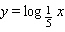Choose the graph of the following logarithmic equation.  