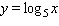 Choose the graph of the following logarithmic equation.  