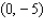 <strong>Choose the equation of the circle with the given center and radius. Center ; </strong> A) B) C) D) E)