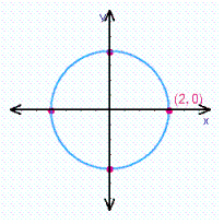 <strong>Find the center and radius, and choose the graph of the following circle. </strong> A) B) C) D)