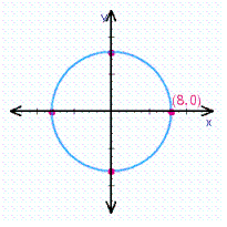 <strong>Find the center and radius, and choose the graph of the following circle. </strong> A) B) C) D)