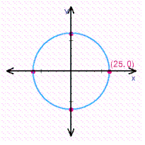 <strong>Find the center and radius, and choose the graph of the following circle. </strong> A) B) C) D)