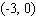 <strong>Find the center and radius, and choose the graph of the following circle. </strong> A) center = ; radius = 6 B) center = ; radius = 6 C) center = ; radius = 6 D) center = ; radius = 6