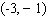<strong>Find the center and radius, and choose the graph of the following circle. </strong> A) center = ; radius = 6 B) center = ; radius = 6 C) center = ; radius = 6 D) center = ; radius = 6