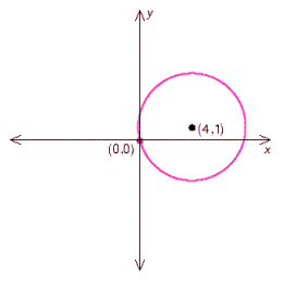 <strong>Find the equation of the circle shown in the graph. </strong> A) B) C) D) E)