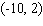 Find the distance between the following points. and