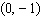 Write the equation of the circle with the given center and radius. Center ;