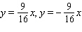 <strong>Give the equations of the two asymptotes in the following graph. </strong> A) B) C) D) E)