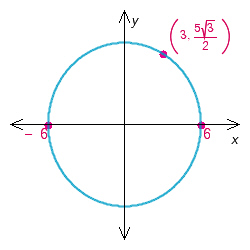 <strong>Find an equation for the graph. </strong> A) B) C) D) E)