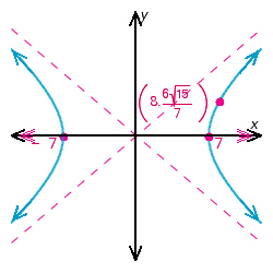 <strong>Find an equation for the graph. </strong> A) B) C) D) E)