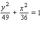 <strong>Find an equation for the graph. </strong> A) B) C) D) E)