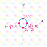 <strong>Choose the graph of the following equation. </strong> A) B) C) D)