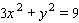 <strong>Choose the graph of the following equation. </strong> A) B) C) D)