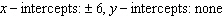 <strong>Find the x - and y -intercepts, if they exist. </strong> A) B) C) D) E)