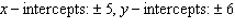 <strong>Find the x - and y -intercepts, if they exist. </strong> A) B) C) D) E)