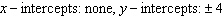 <strong>Find the x - and y -intercepts, if they exist. </strong> A) B) C) D) E)