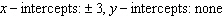 <strong>Find the x - and y -intercepts, if they exist. </strong> A) B) C) D) E)
