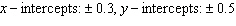 <strong>Find the x - and y -intercepts, if they exist. </strong> A) B) C) D) E)