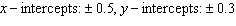 <strong>Find the x - and y -intercepts, if they exist. </strong> A) B) C) D) E)