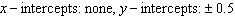 <strong>Find the x - and y -intercepts, if they exist. </strong> A) B) C) D) E)