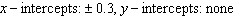 <strong>Find the x - and y -intercepts, if they exist. </strong> A) B) C) D) E)