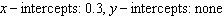 <strong>Find the x - and y -intercepts, if they exist. </strong> A) B) C) D) E)