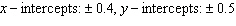 <strong>Find the x - and y -intercepts, if they exist. </strong> A) B) C) D) E)