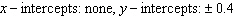 <strong>Find the x - and y -intercepts, if they exist. </strong> A) B) C) D) E)