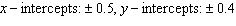 <strong>Find the x - and y -intercepts, if they exist. </strong> A) B) C) D) E)