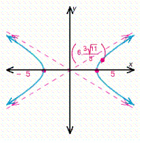 Find an equation for the graph.