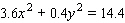 Find the x - and y -intercepts, if they exist. x -intercept(s) = __________ y -intercept(s) = __________