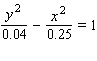 Find the x - and y -intercepts, if they exist. x -intercept(s) = __________ y -intercept(s) = __________