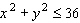 <strong>Choose the graph of the following inequality. </strong> A) B) C) D)
