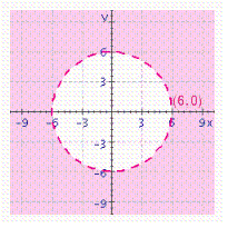 <strong>Choose the graph of the following inequality. </strong> A) B) C) D)