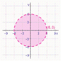 <strong>Choose the graph of the following inequality. </strong> A) B) C) D)