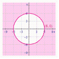 <strong>Choose the graph of the following inequality. </strong> A) B) C) D)