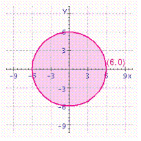 <strong>Choose the graph of the following inequality. </strong> A) B) C) D)