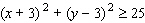 <strong>Choose the graph of the following inequality. </strong> A) B) C) D)
