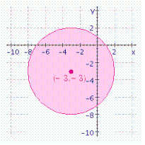 <strong>Choose the graph of the following inequality. </strong> A) B) C) D)