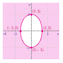 <strong>Choose the graph of the following inequality. </strong> A) B) C) D)