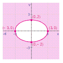 <strong>Choose the graph of the following inequality. </strong> A) B) C) D)