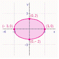 <strong>Choose the graph of the following inequality. </strong> A) B) C) D)