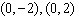 <strong>Solve the system of equations. </strong> A) B) C) D) E)