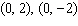 <strong>Solve the system of equations. </strong> A) B) C) D) E)