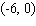 <strong>Solve the system of equations. </strong> A) B) C) D) E)