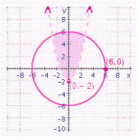 <strong>Choose the graph of the solution sets to the following systems. </strong> A) B) C) D)