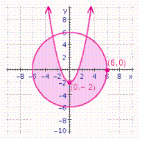 <strong>Choose the graph of the solution sets to the following systems. </strong> A) B) C) D)