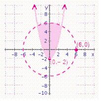 <strong>Choose the graph of the solution sets to the following systems. </strong> A) B) C) D)